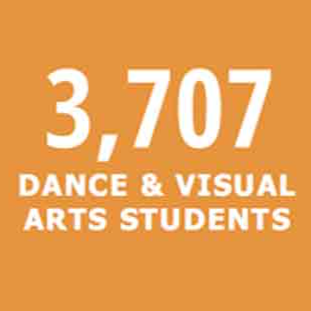 3,707 Dance & Visual Arts Students
