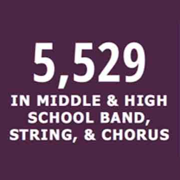 5,529 in Middle & High School Band, String, & Chorus