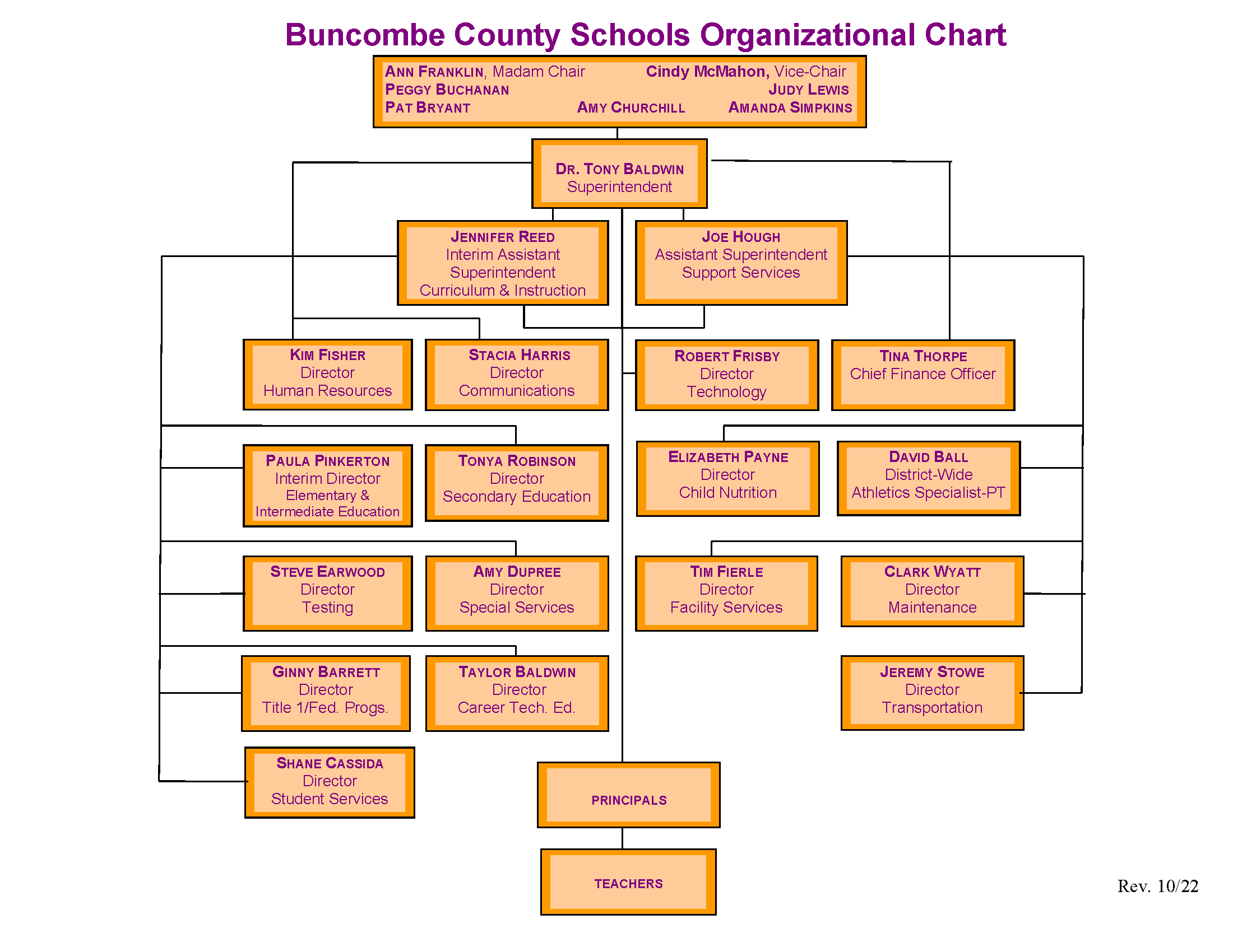 Buncombe County Schools Organizational Chart