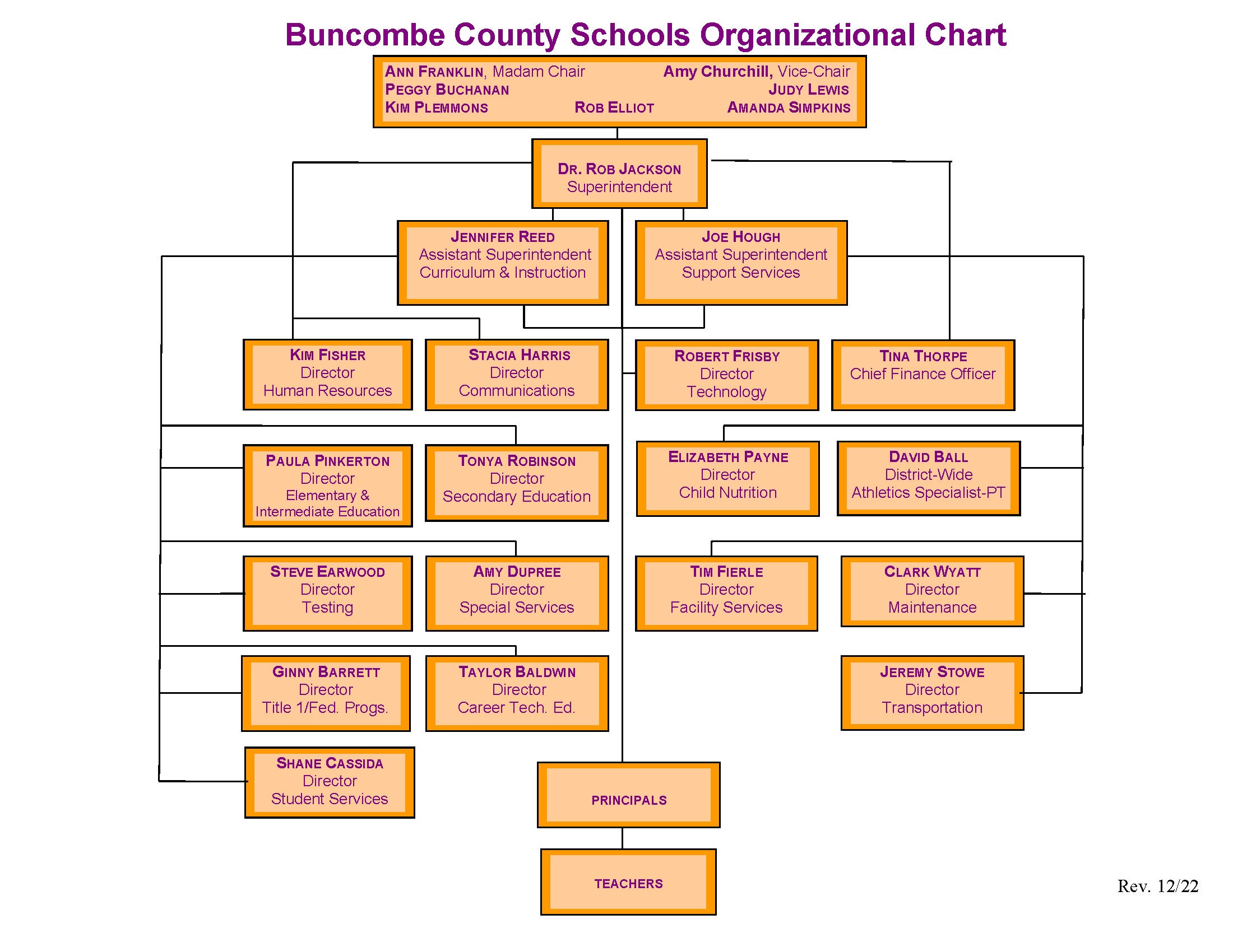 Buncombe County Schools Organizational Chart