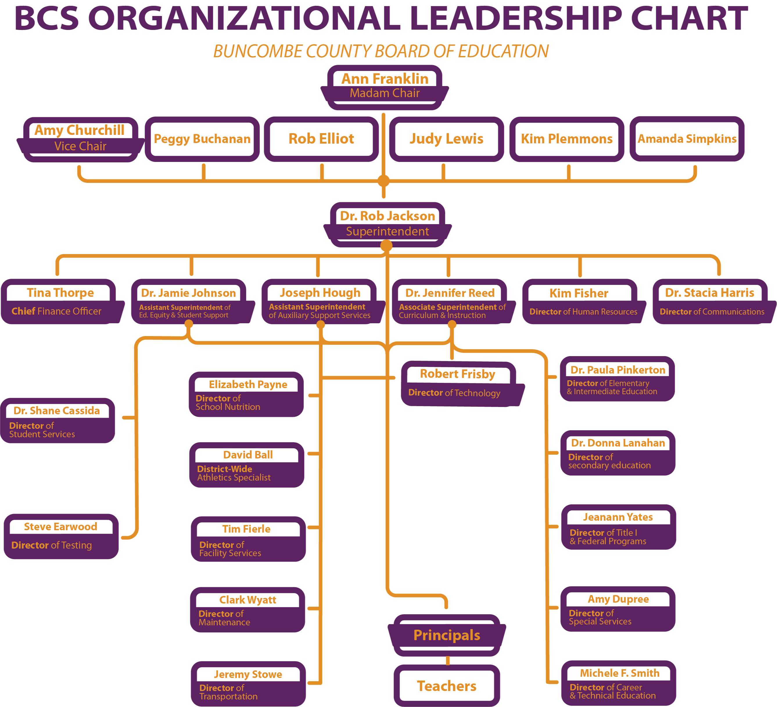 Buncombe County Schools Organizational Chart