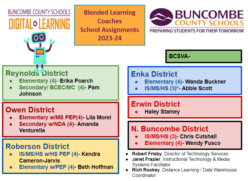 chart of blended learning coach assignments