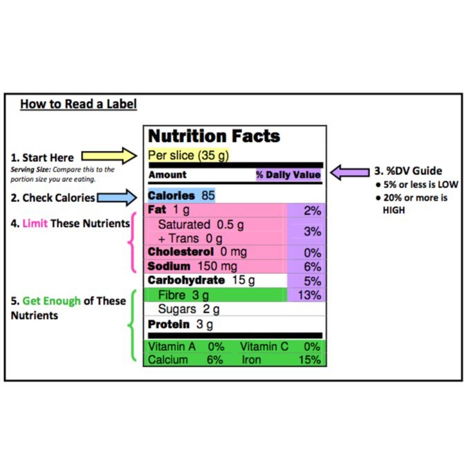 Superkids Nutrition Food Labels | Besto Blog