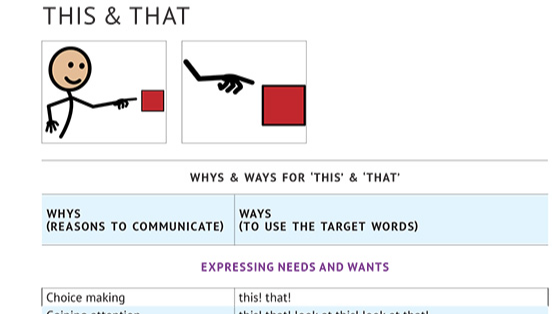 Graphic preview of the lesson plan PDF of the word "that"