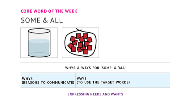 Graphic preview of the lesson plan PDF of the word "all"