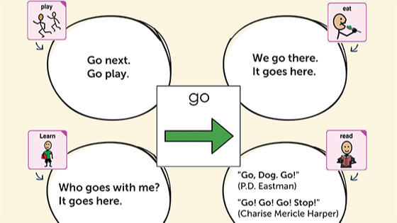 Graphic that shows a preview of the link to quick phrases using the word "go"