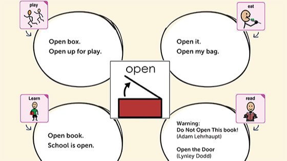 Graphic that shows a preview of the link to quick phrases using the word "open"