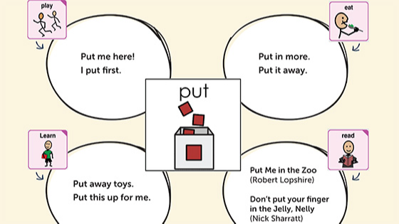 Graphic that shows a preview of the link to quick phrases using the word "put"