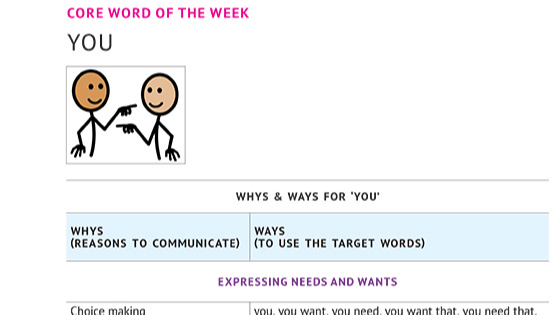 Graphic preview of the lesson plan PDF of the word "you"