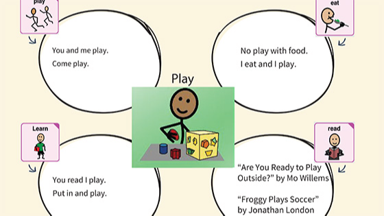 Graphic representation of the "quick phrases" document featuring the word "play."