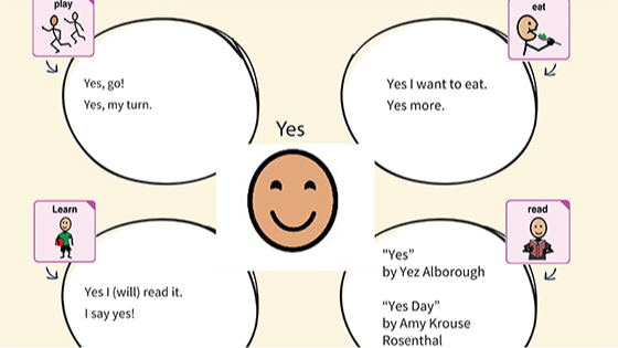 Graphic representation of the "quick phrases" document featuring the word "yes."