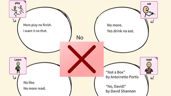 Graphic that shows a preview of the link to quick phrases using the word "no"