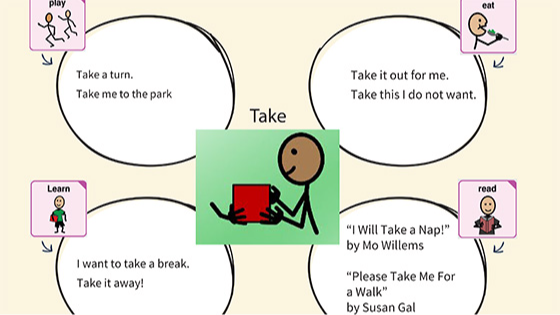 Graphic representation of the "quick phrases" document featuring the word "take."