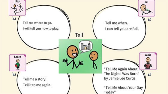 Graphic representation of the "quick phrases" document featuring the word "tell."