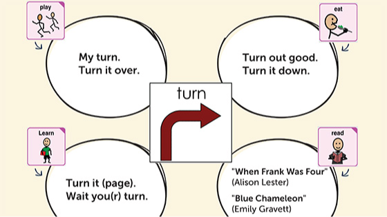 Graphic representation of the "quick phrases" document featuring the word "turn."