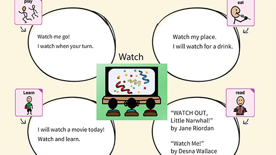 Graphic representation of the "quick phrases" document featuring the word "watch."