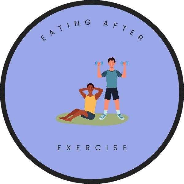 Eating after exercise 