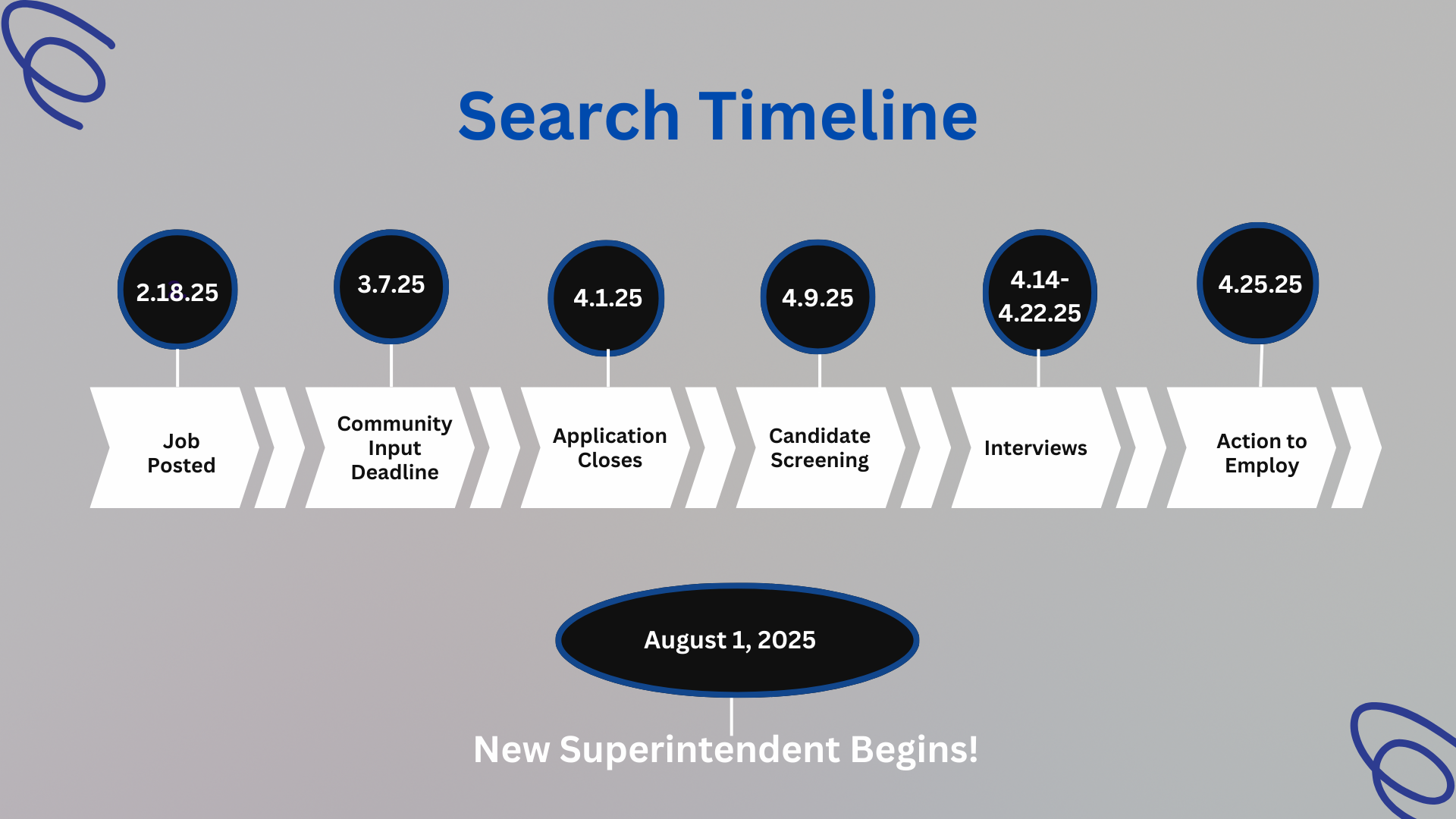 Superintendent Search Timeline