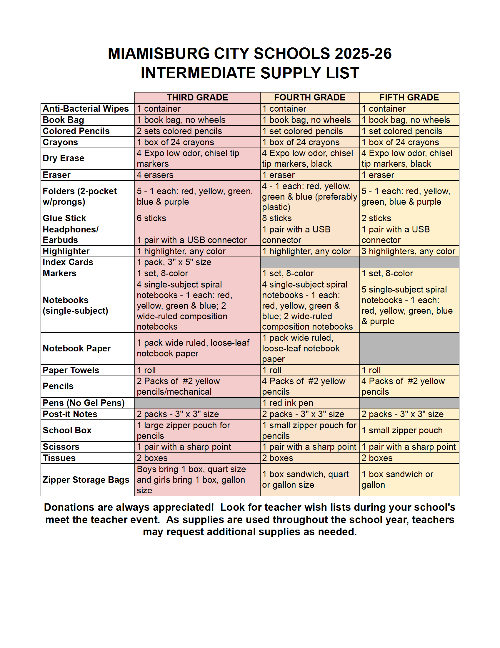 Intermediate Supply List 25 26