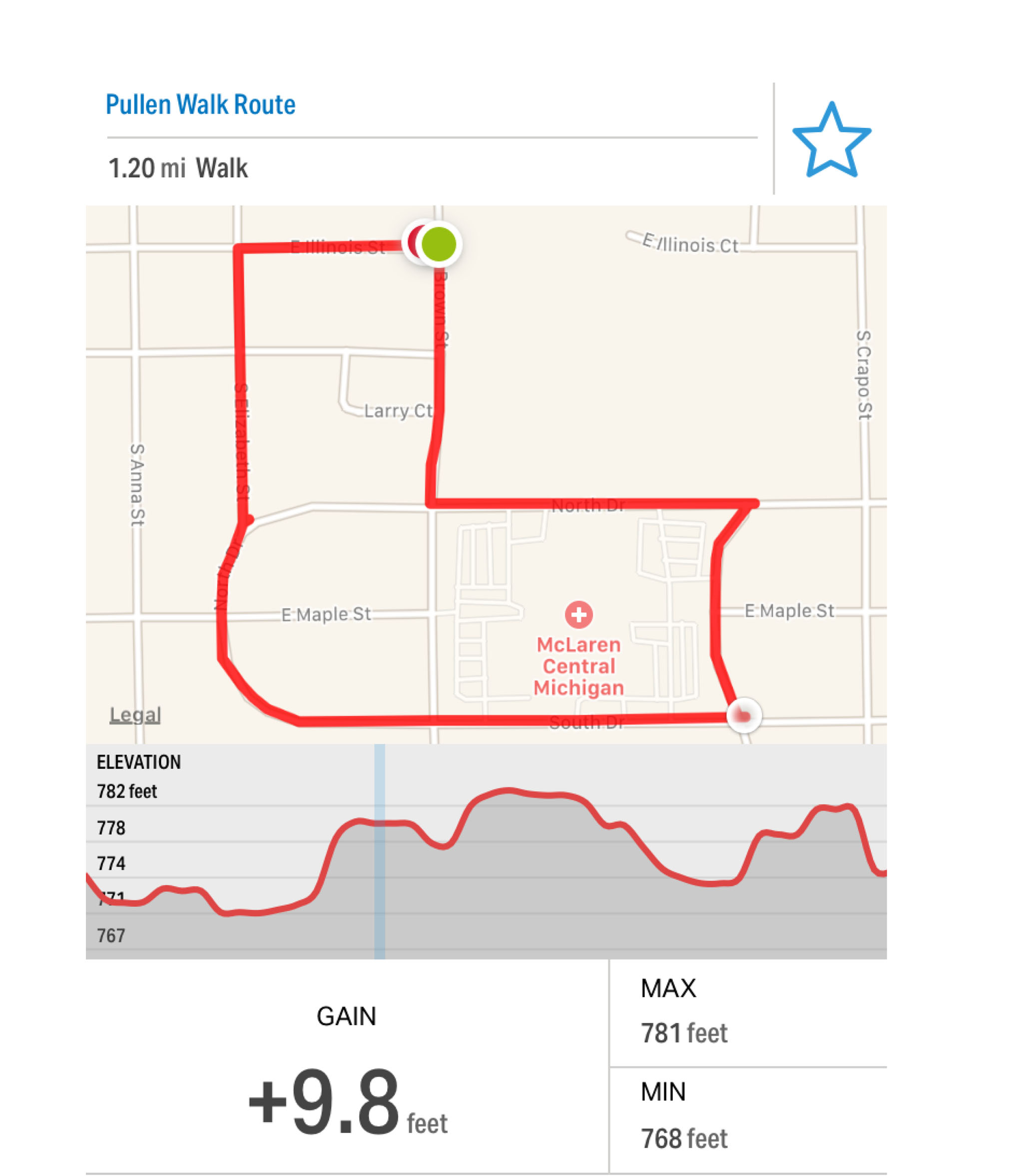 Pullen Walk Route Map