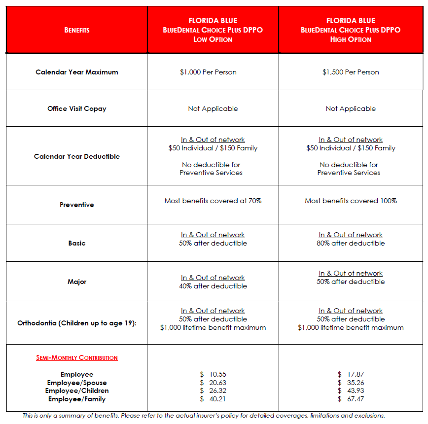 table with dental benefits