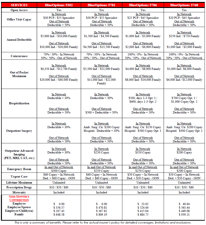 table with medical benefit information