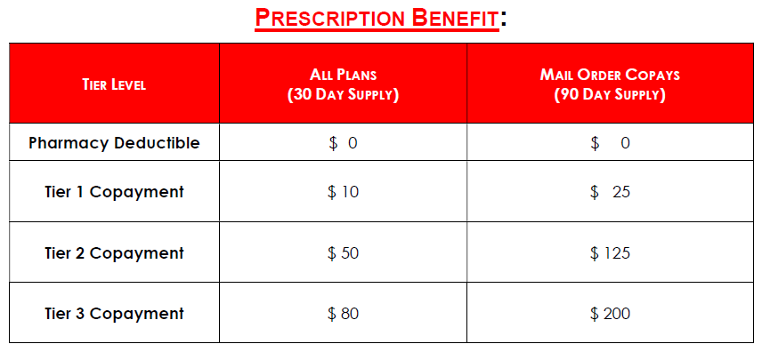 table with prescription benefit information