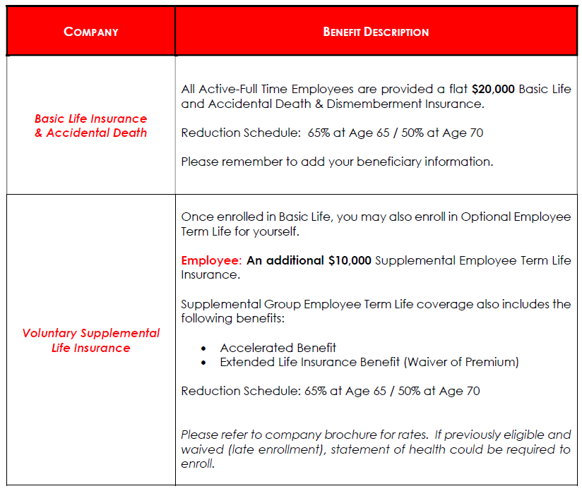 table with life insurance information