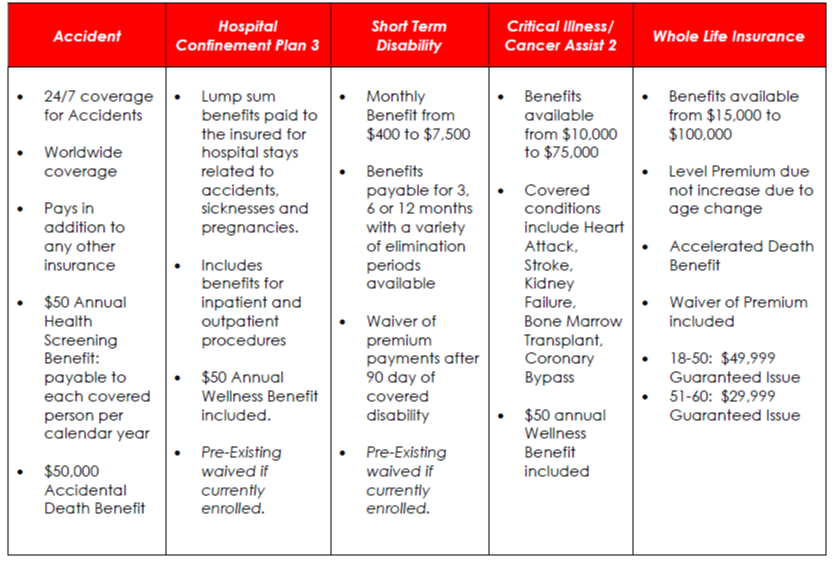 table with information about voluntary products with colonial life