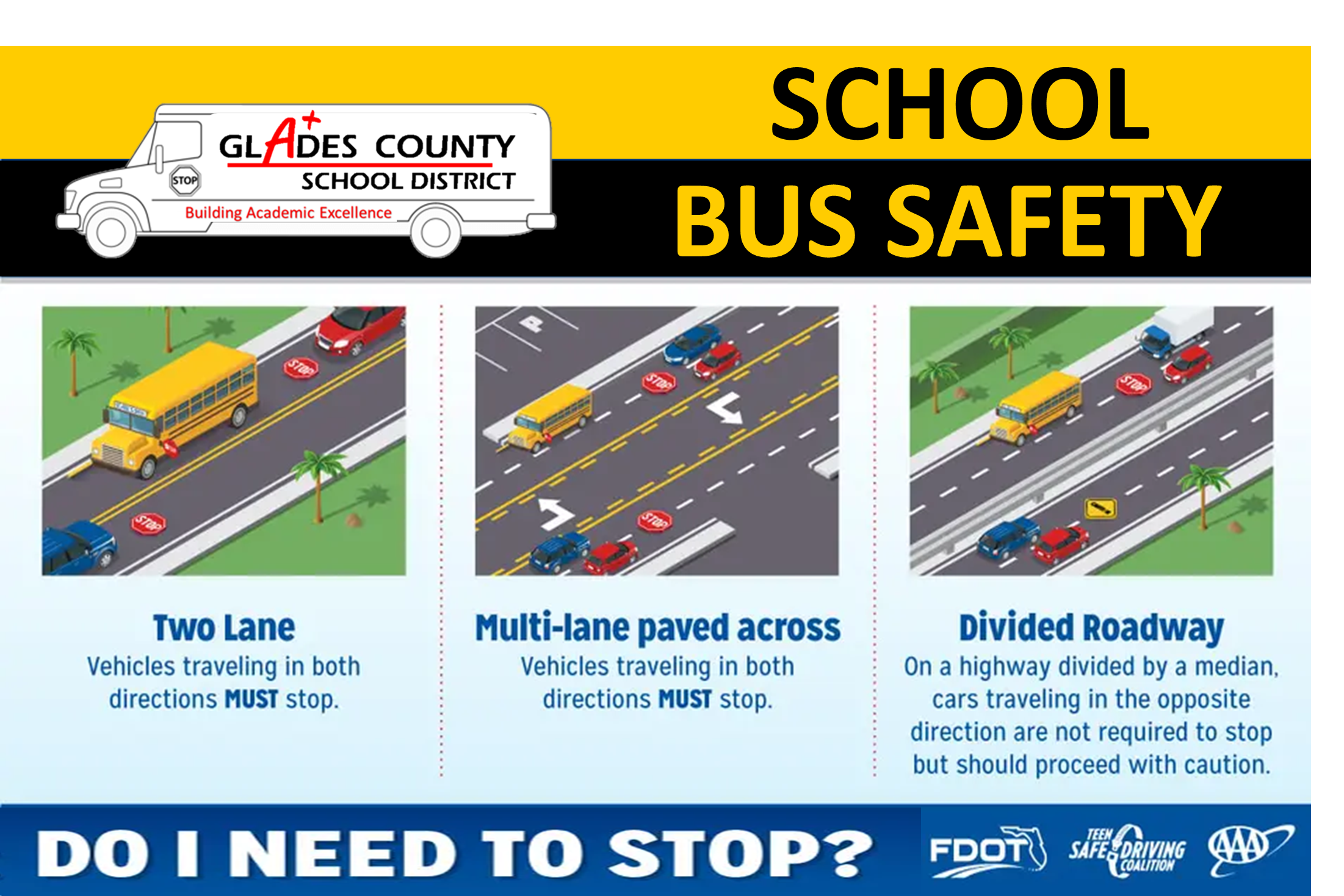 school bus safety diagram about when to stop