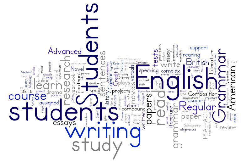 ELA-related words wallpaper