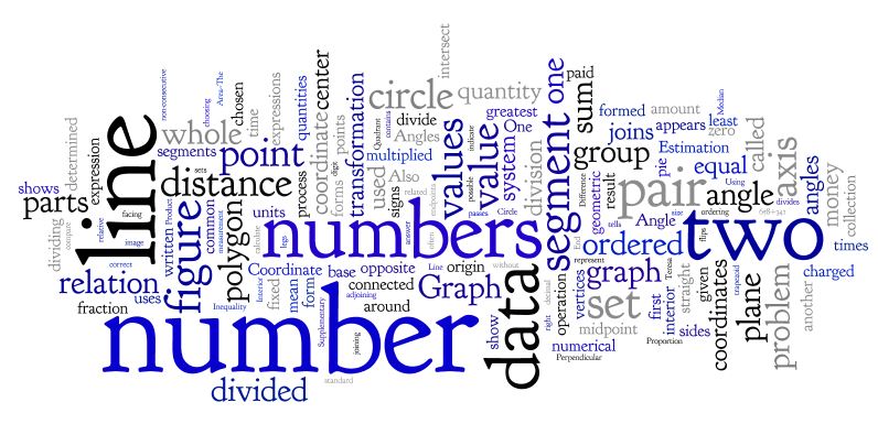 Mathematics Word Poster