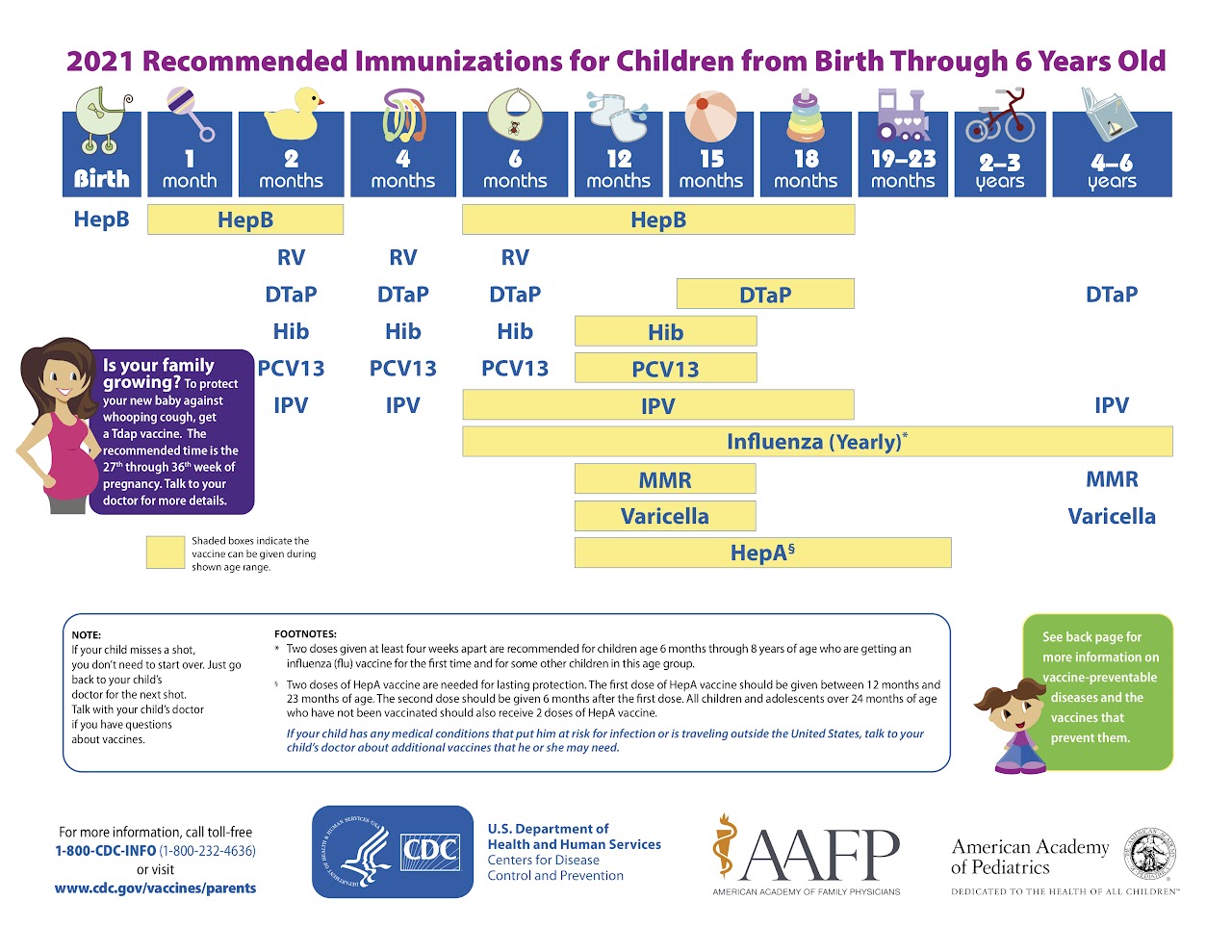 2021 Recommended Immunization for Children from Birth Through 6 years old