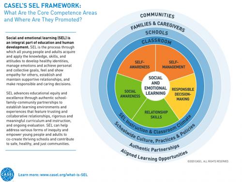 CASEL's SEL Framework | Rio Grande City Grulla