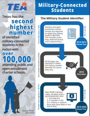 Military Connected Students