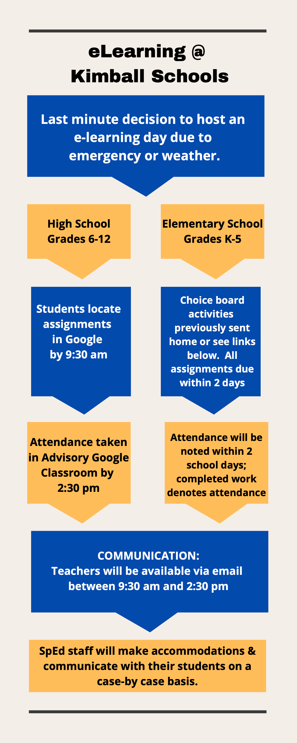 ELearning Days Kimball Area Public Schools