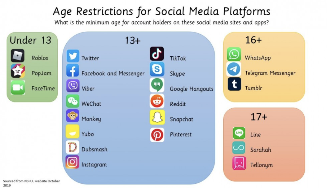 age restrictions for social media platforms