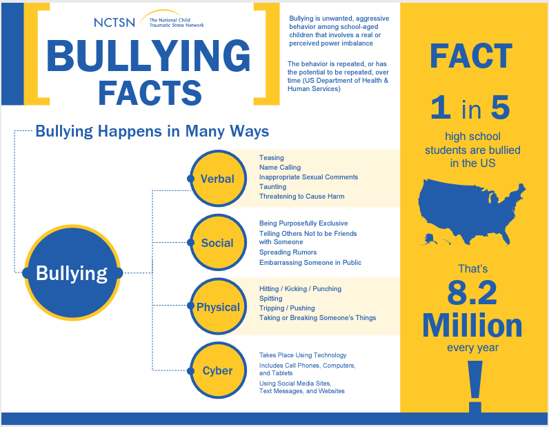 Definition of bullying - National Center Against Bullying