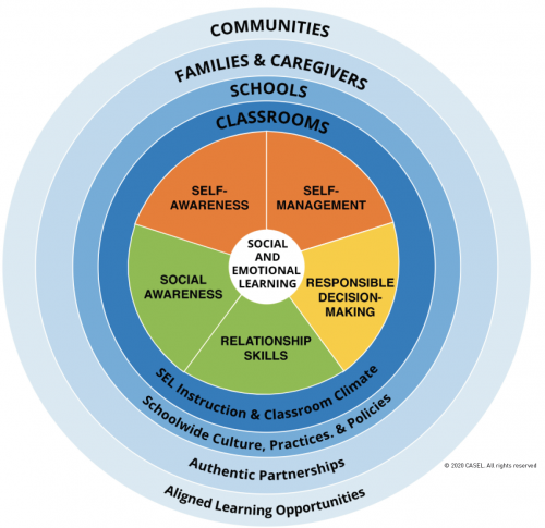 Social and Emotional Learning framework