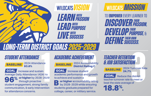 Mission VIsions Goals