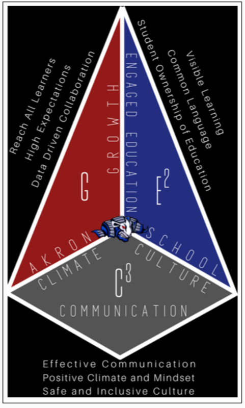 The Student-Centered Accountability (SCAP) Logo.