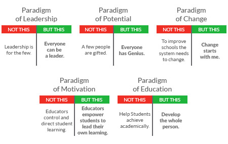 Paradigsm charts