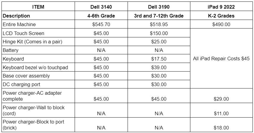 Student device repair costs