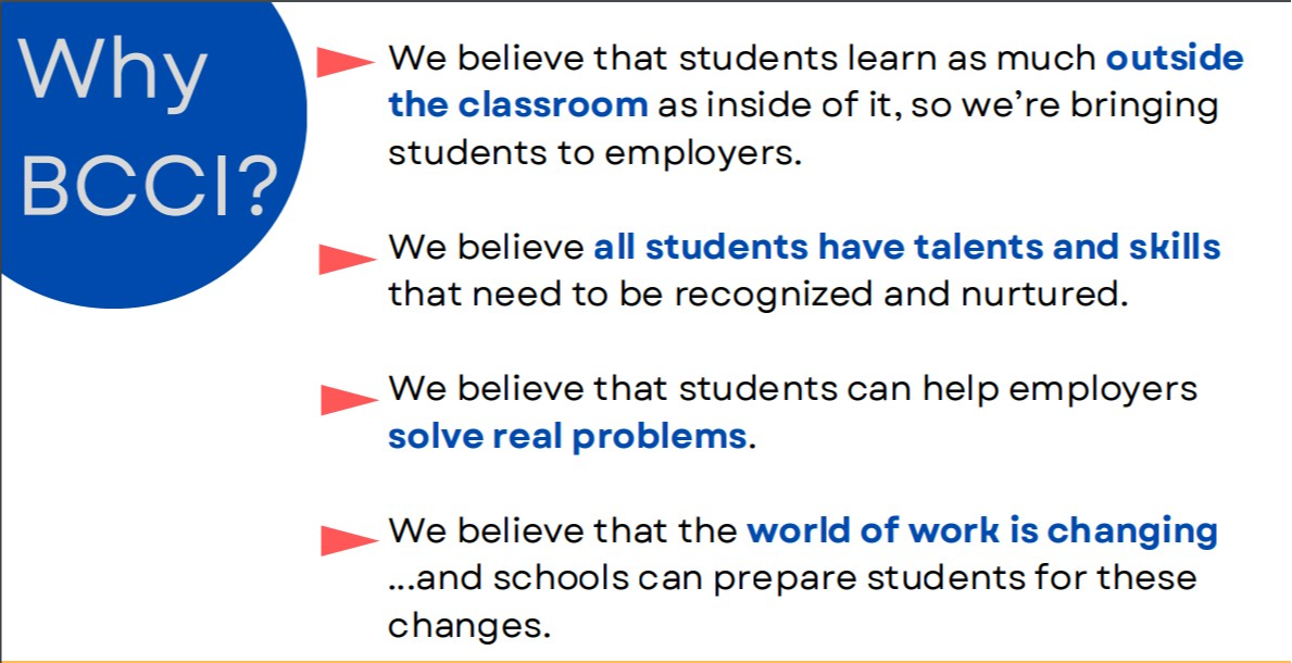 Why BCCI image. We believe that students learn as much OUTSIDE the classroom with employers. We believe ALL students have talents and skills. We believe student help employers solve REAL problems. We believe the world of work is changing and schools can better prepare students.
