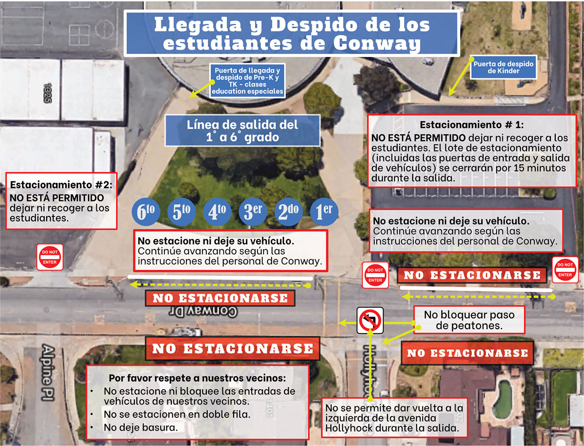 Spanish Conway arrival and dismissal map.