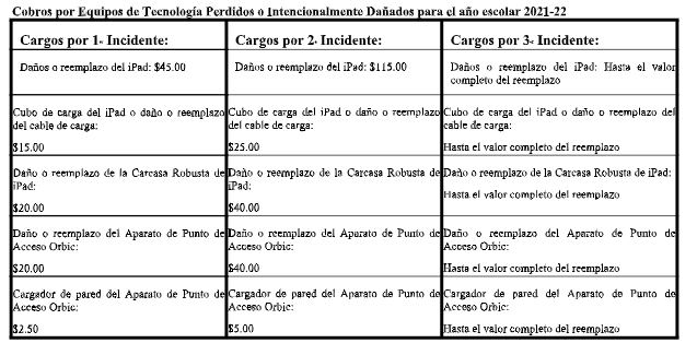 Ipad fines spanish