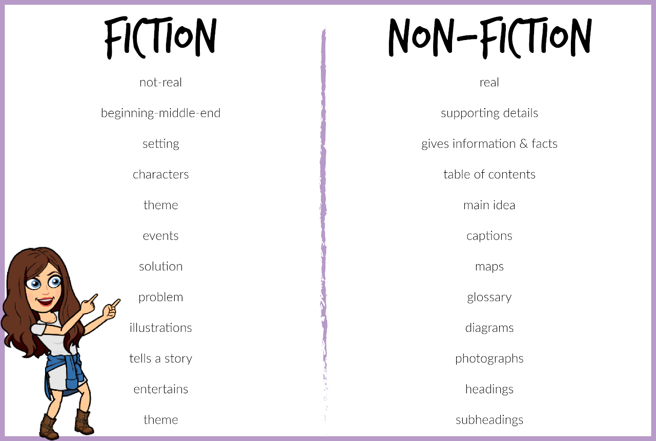 Fiction / Non Fiction