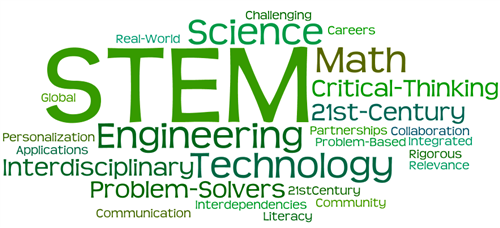 Wordle_Applet