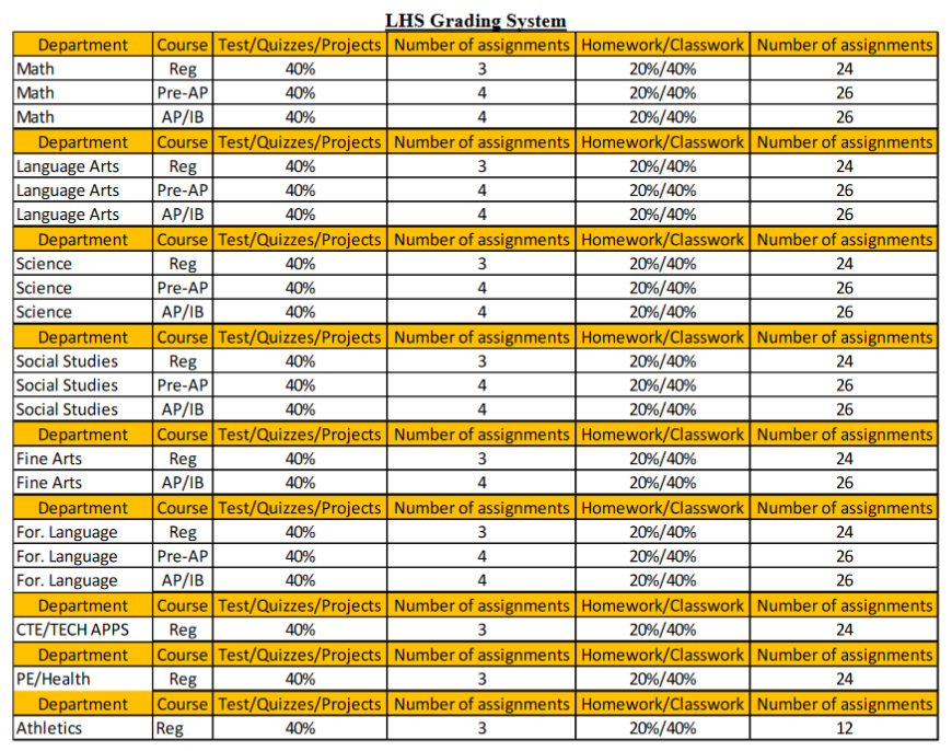 LHS grading system table