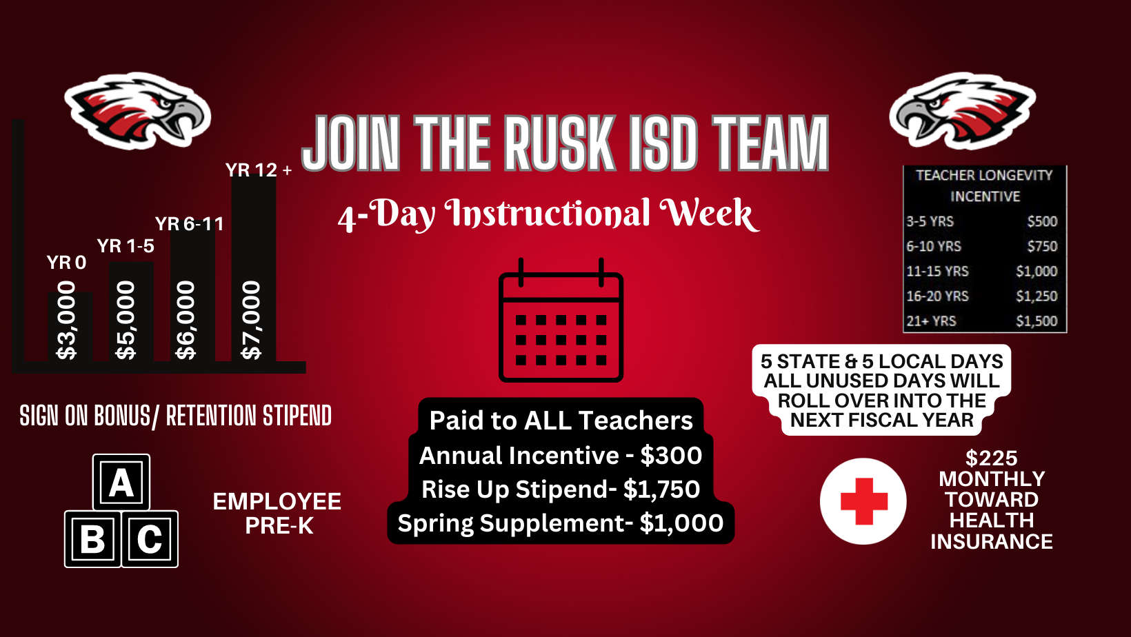 2 eagleheads red, black, white, and gray Join the Rusk ISD Team Yr 0 $3000 Yr 1-5 $5000 Yr 6-11 $6000 Yr $7000 Sign on Bonus/ Retention Stipend ABC Employee Pre-K 4 Day Instructional Week Paid to All Teachers Annual Incentive $300 Rise Up Stipend $1750 Spring Supplement $1000 Teacher Longevity Incentive 3-5 Yrs $500 6-10 Yrs $750 11-15 Yrs $1000 16-20 Yrs $1250 21+ yrs $1500 5 State & 5 Local Days all Unused days will roll over into the next fiscal year $225 monthly toward health insurance red background